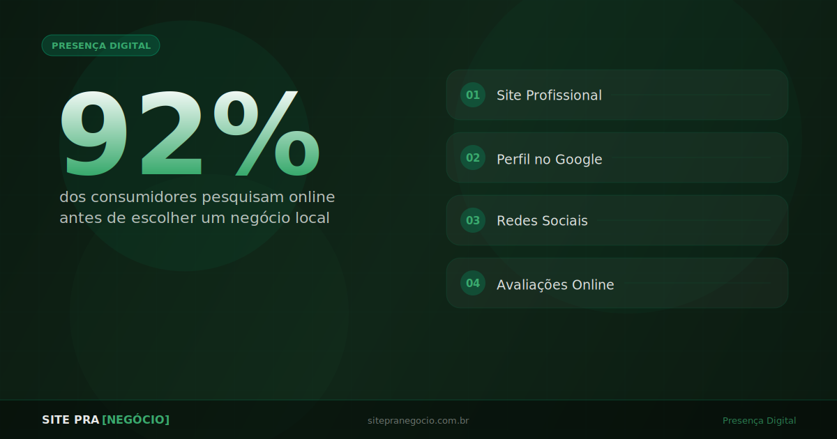 Como Criar Presença Digital que Gera Clientes