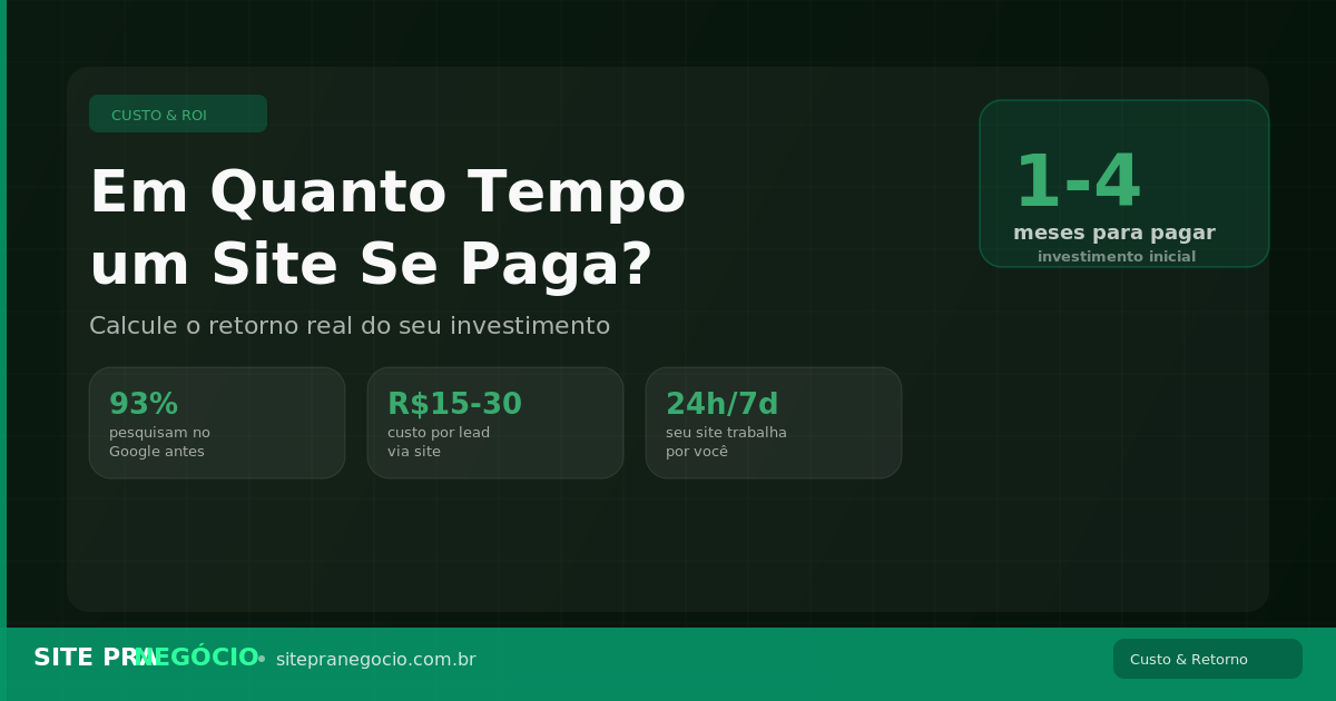 Em Quanto Tempo um Site Profissional Se Paga?