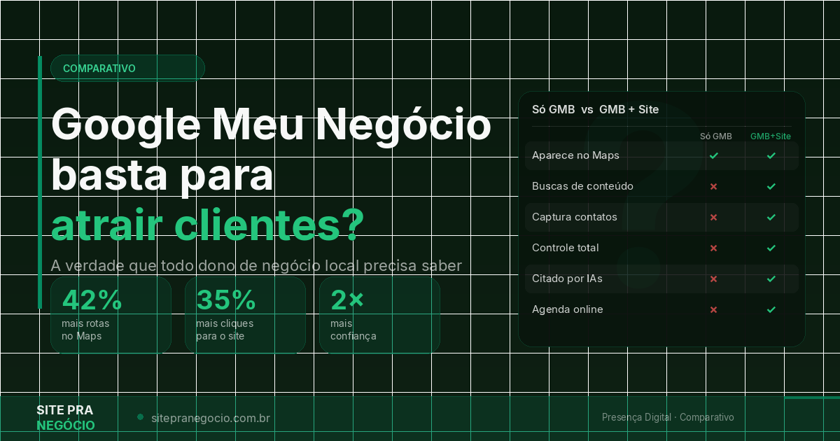 Google Meu Negócio Basta para Atrair Clientes?