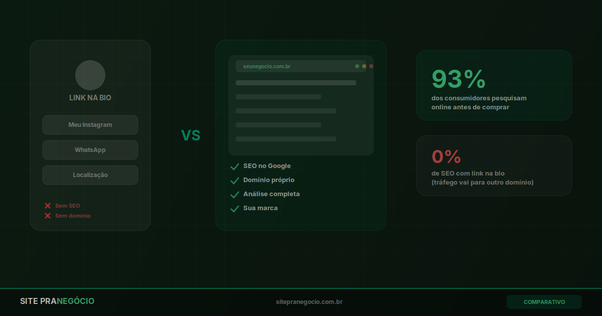 Link na Bio Substitui um Site para Seu Negócio?