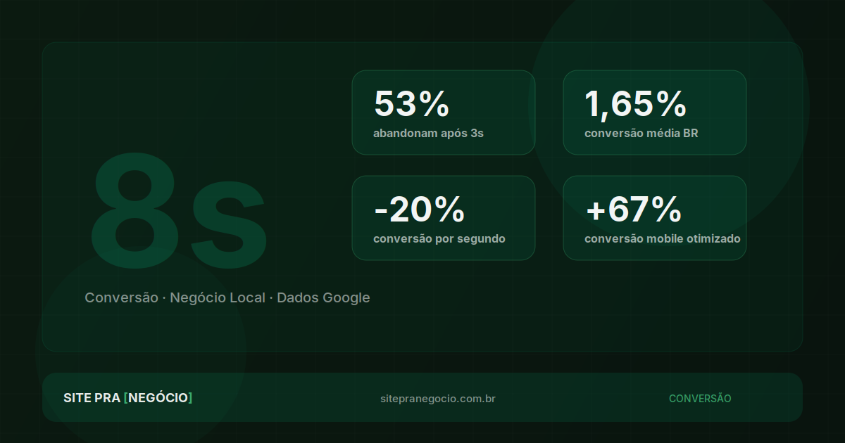 Os 8 Segundos Que Decidem Se Seu Site Gera Clientes