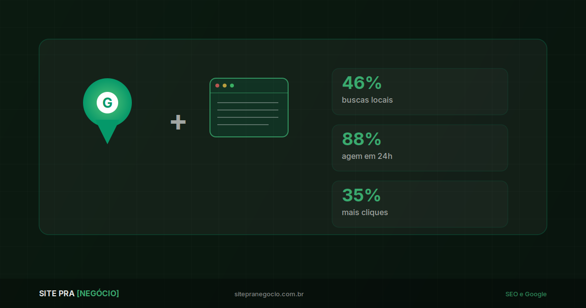 Perfil no Google + Site: Como Atrair Mais Clientes