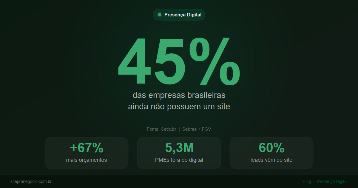 Por Que Seu Negócio Precisa de um Site Profissional