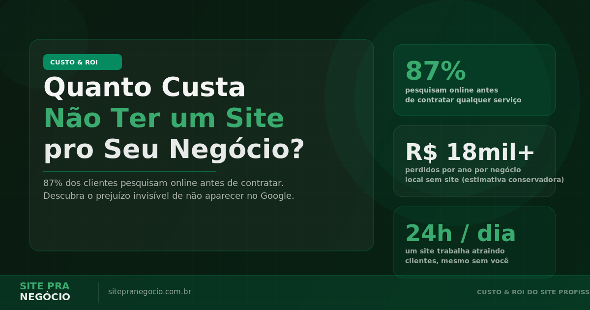 Quanto Custa Não Ter um Site pro Seu Negócio?