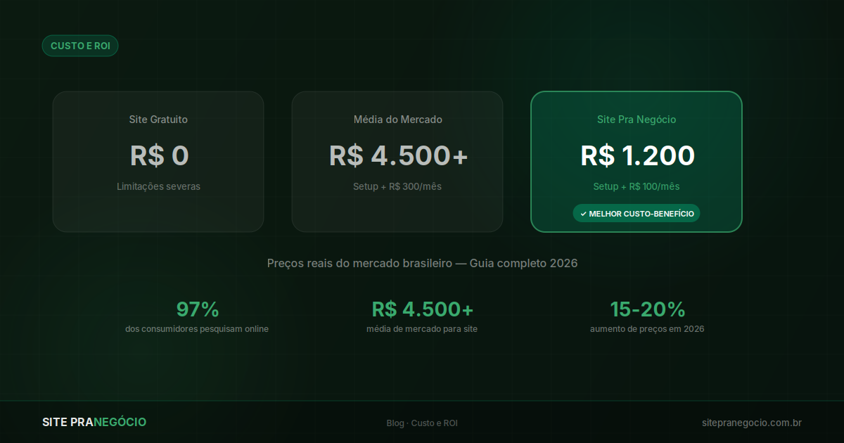 Quanto Custa um Site Profissional em 2026?