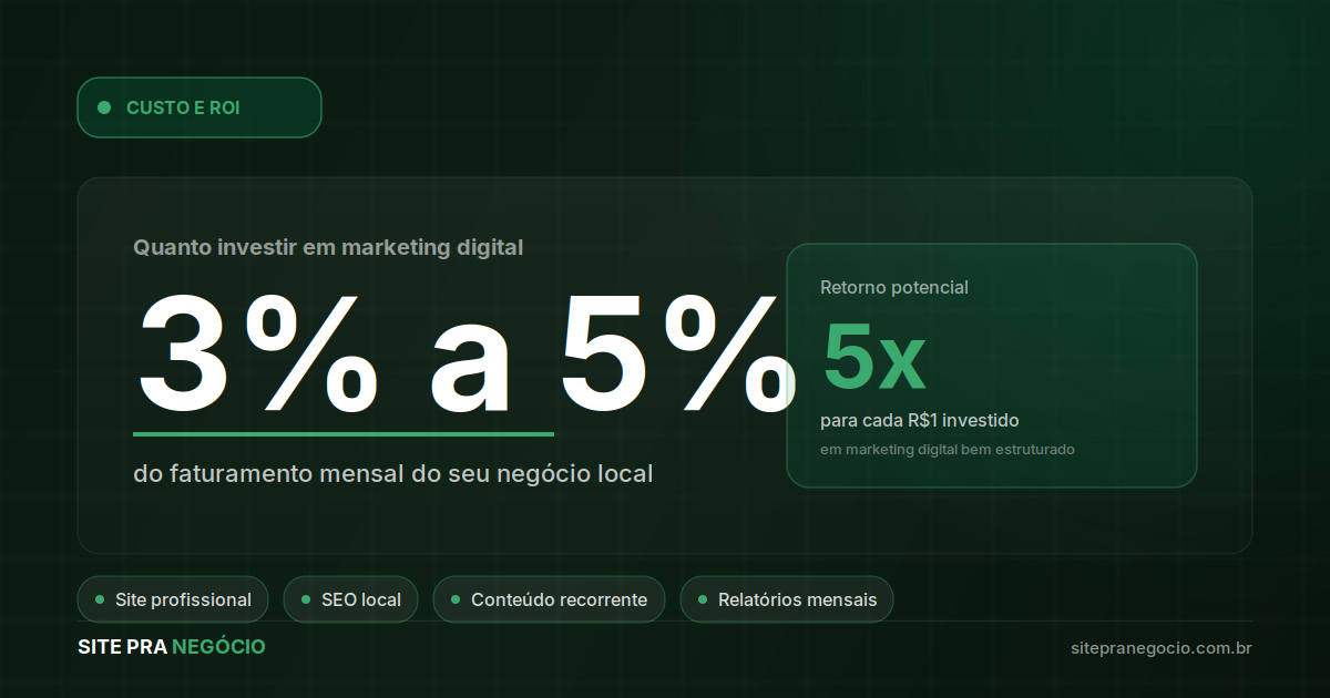 Quanto Investir em Marketing Digital no Negócio Local