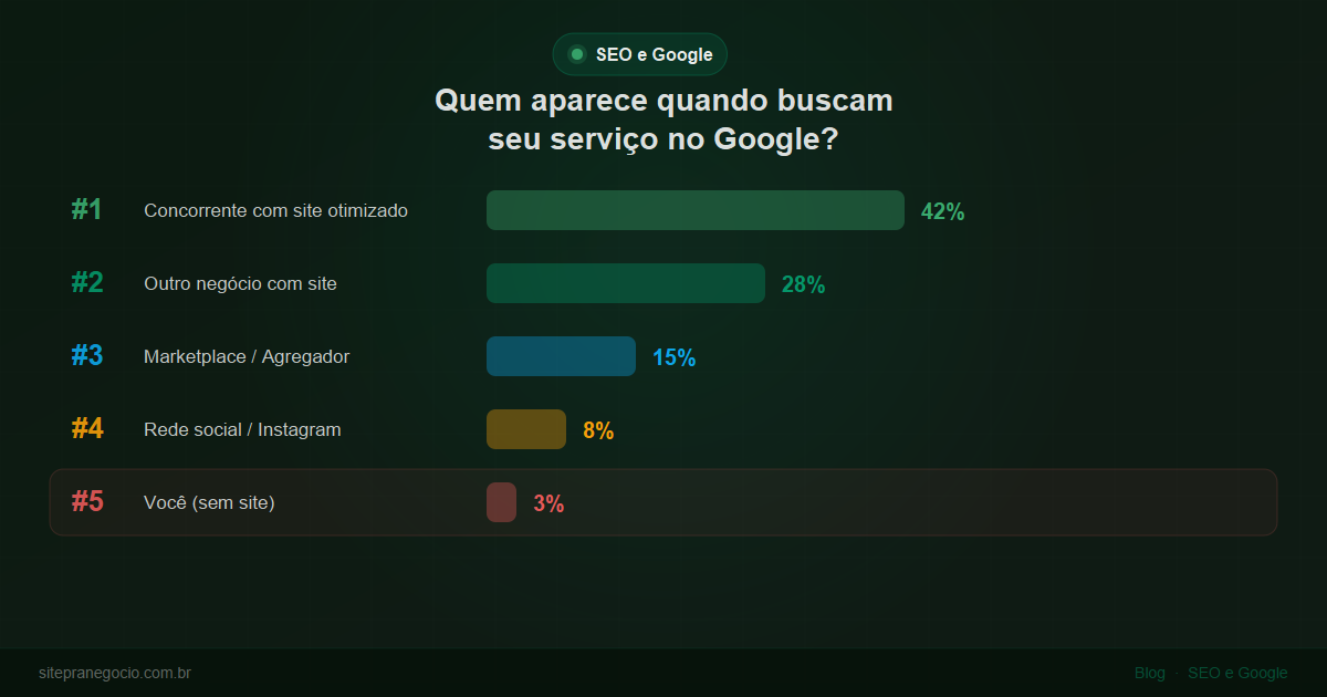 SEO Local: Como Aparecer no Google da Sua Cidade