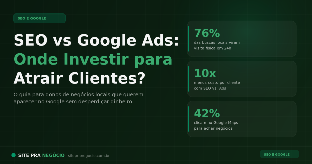 SEO vs Google Ads: Onde Investir para Atrair Clientes?