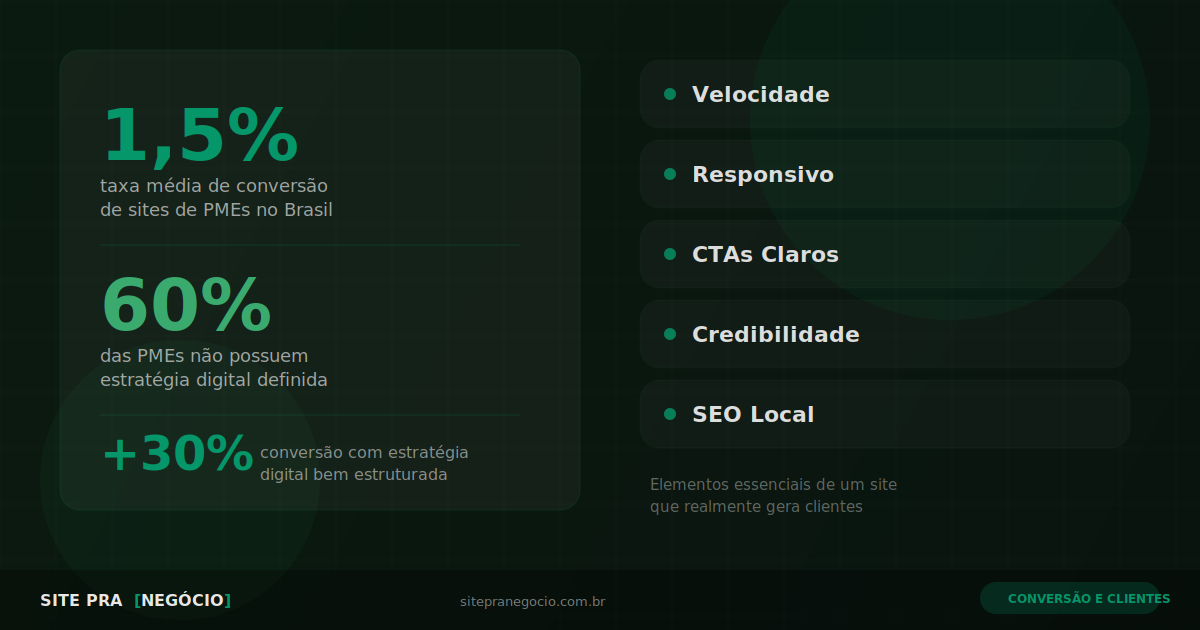 Seu Site Não Gera Clientes? Veja o Que Mudar