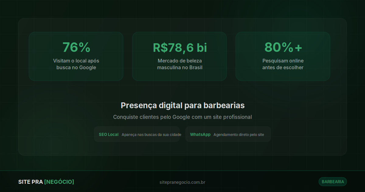 Site para Barbearia: Como Conquistar Mais Clientes