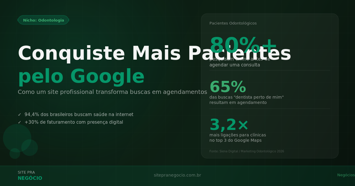 Site para Dentista: Como Atrair Mais Pacientes