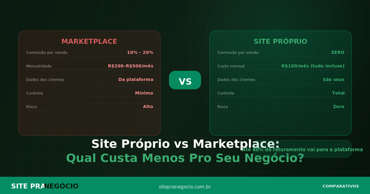 Site Próprio vs Marketplace: Qual Custa Menos?